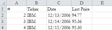 A figure showing a screenshot of Excel demonstrating the template of how to pull prices from Yahoo! Finance.