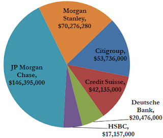 A figure showing a pie graph demonstrating the total notional amount of dual directional structured products by issuer between January 2011 and May 2012.