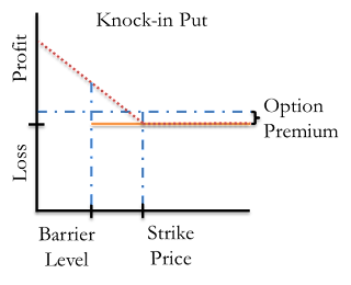 Blog Post Barrier Options
