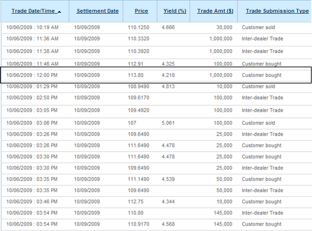 A figure showing a table demonstrating a customer's EMMA trading activity in a State of California municipal bond.