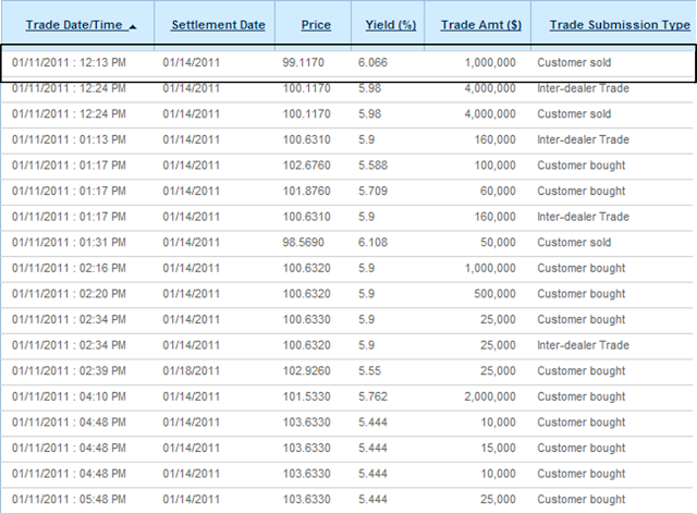 A figure showing a table demonstrating another customers trades in the same bond.