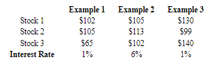 A figure showing a table demonstrating the interest rate of a CD based on the stocks it consists of.