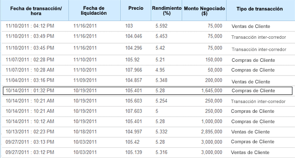 A figure showing a table demonstrating trades from a customer done by UBS Puerto Rico, showing excessive markups in inter-dealer trades.