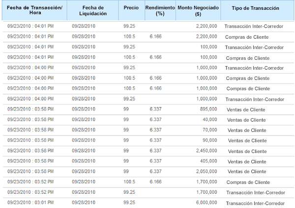 A figure showing a table demonstrating trades from a customer done by UBS Puerto Rico, showing excessive markups in inter-dealer trades.
