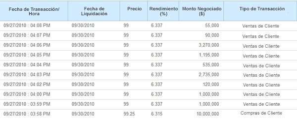 A figure showing a table demonstrating trades from a customer done by UBS Puerto Rico, showing excessive markups in inter-dealer trades.