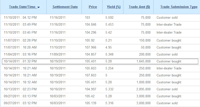 A figure showing a table demonstrating trades from a customer done by UBS Puerto Rico, showing excessive markups in inter-dealer trades.