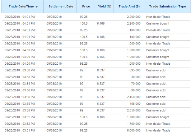 A figure showing a table demonstrating trades from a customer done by UBS Puerto Rico, showing excessive markups in inter-dealer trades.