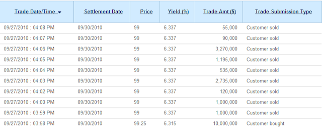 A figure showing a table demonstrating trades from a customer done by UBS Puerto Rico, showing excessive markups in inter-dealer trades.