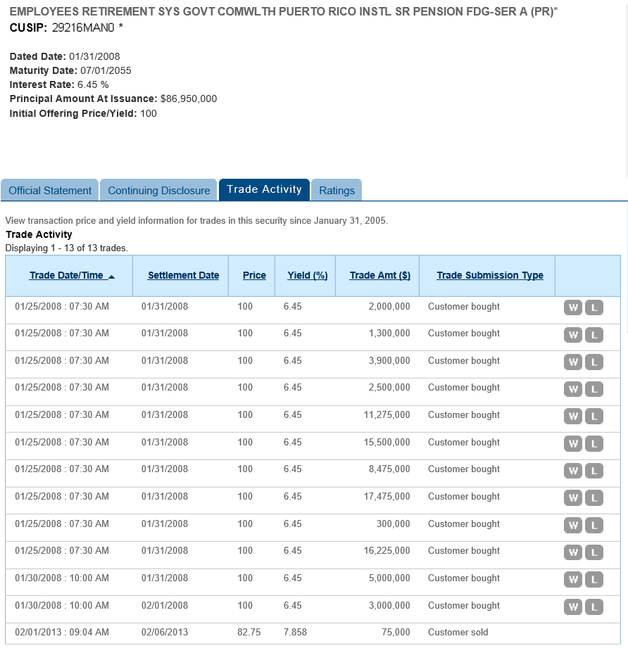 A figure showing a table demonstrating the trading activity in this bond and shows that these UBS funds were the only purchasers of this $87 million bond issue and that the funds paid the $100 offering price.