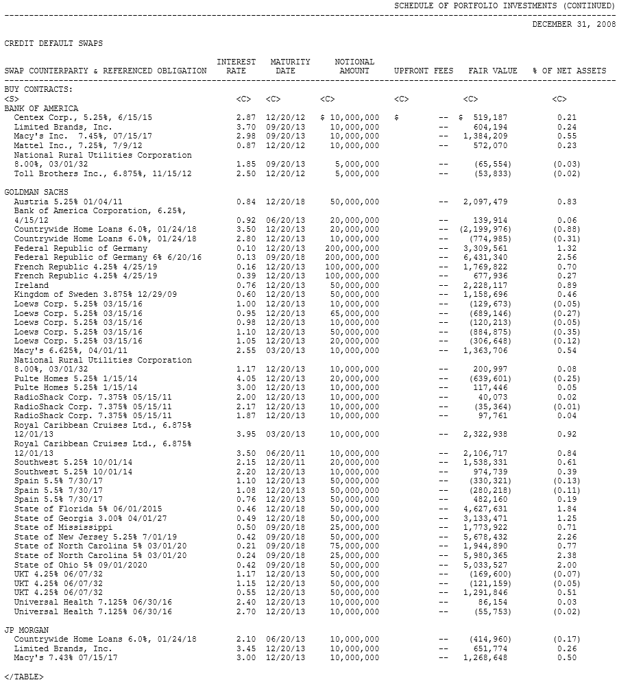 A figure showing a table demonstrating the partial listing of Willow Fund's CDS contracts as of December 2008.