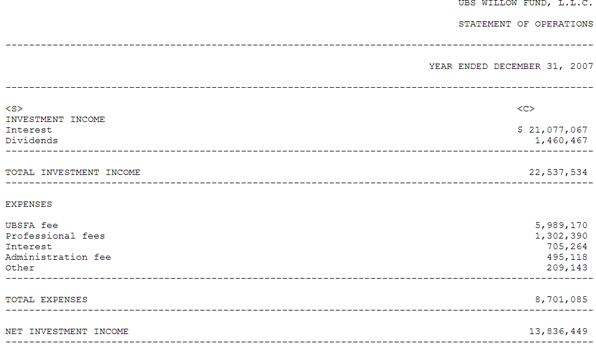 A figure showing a table demonstrating the $539,662 line item Interest on Credit Swaps in the 2007 C-NSR.