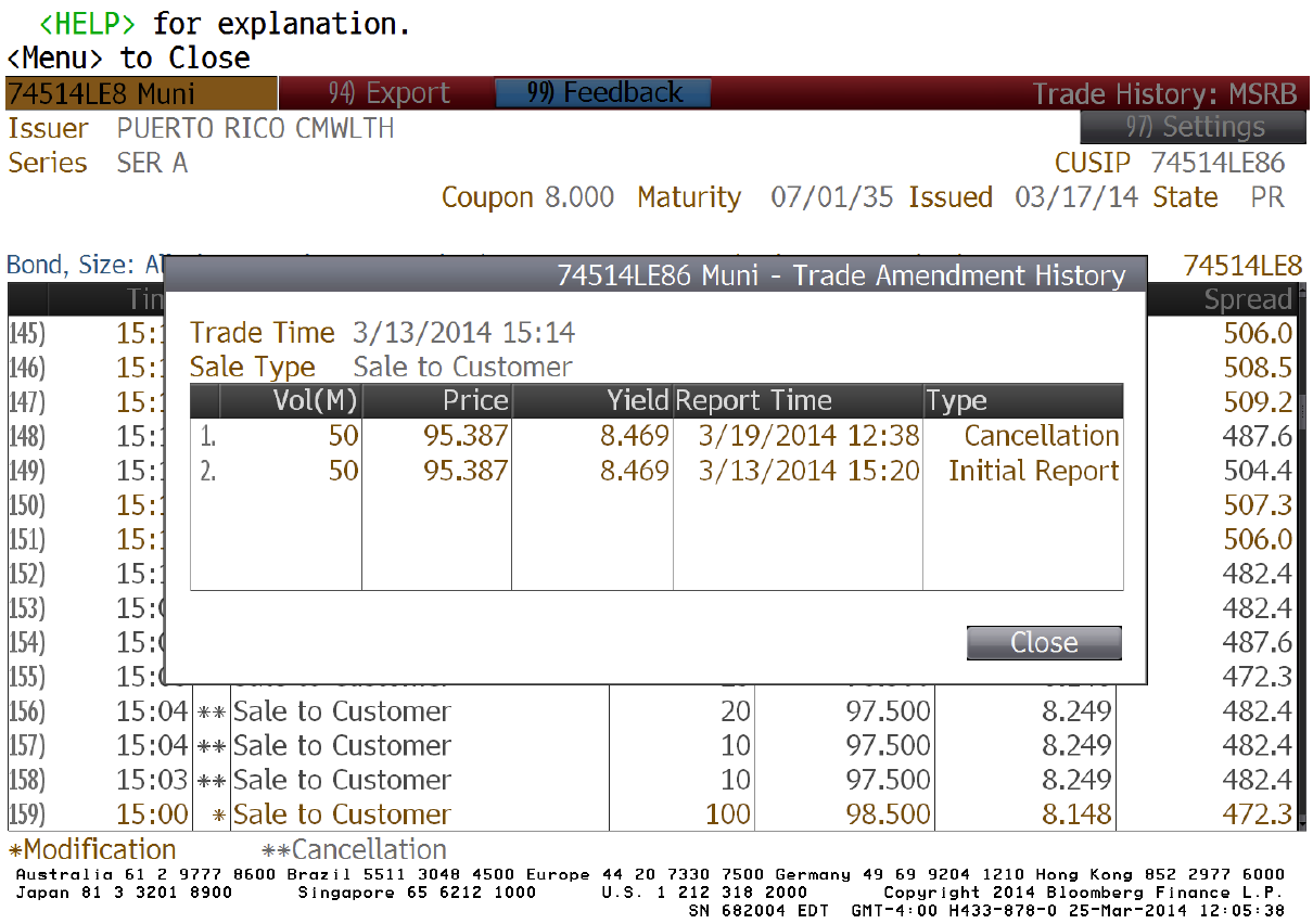 A figure showing a Bloomberg screenshot demonstrating a trade cancellation after a trade was settled due to a news story appearing.