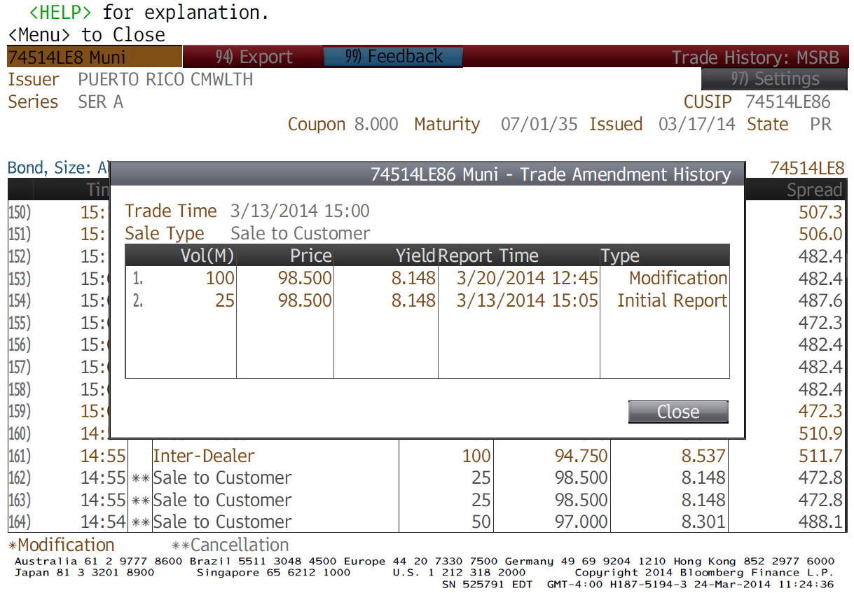 A figure showing a Bloomberg screenshot demonstrating a trade that was modified two days after it was settled.