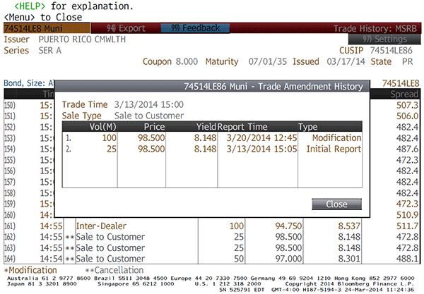 A figure showing a Bloomberg screenshot demonstrating a trade that was modified two days after it was settled.