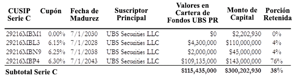 A figure showing a table demonstrating UBS purchasing 38% of ERS 2008C Bonds for its proprietary funds.