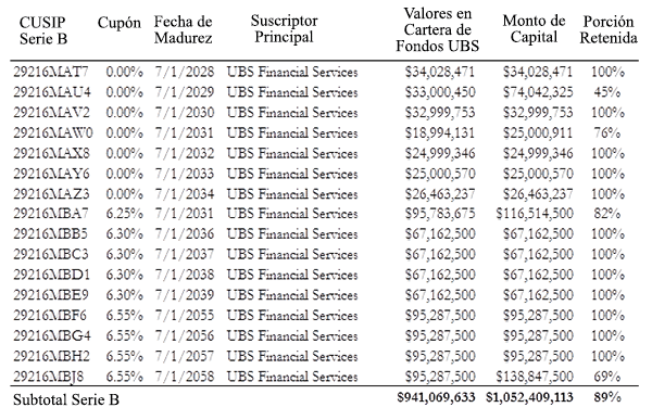 A figure showing a table demonstrating UBS purchasing 89% of ERS 2008B bonds for its proprietary funds.