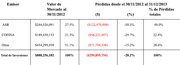 A figure showing a table demonstrating Fixed Income Fund II asset and losses allocation.