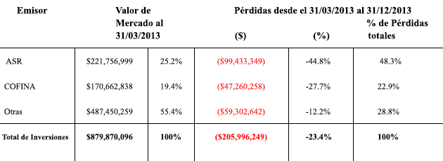 A figure showing a table demonstrating Fixed Income Fund IV asset and losses allocation.