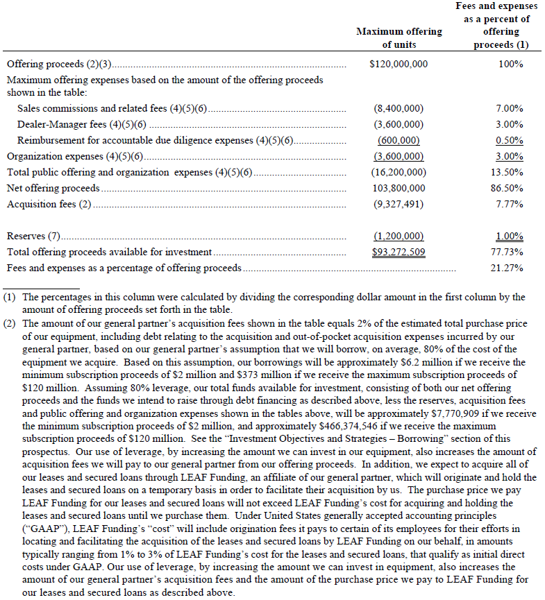 A figure showing a table demonstrating fees from LEAF III prospectus.