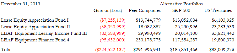 A figure showing a table demonstrating LEAF equipment leasing programs.