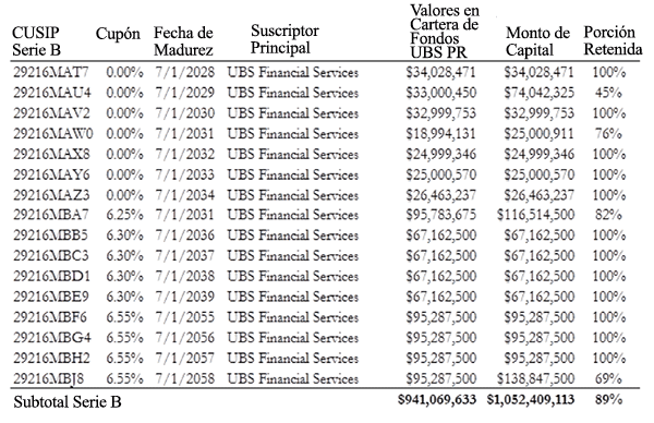 A figure showing a table demonstrating that UBS purchased 89% of ERS 2008B bonds for its proprietary funds.