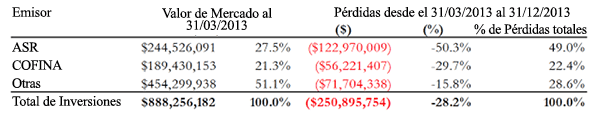 A figure showing a table demonstrating Fixed Income Fund II asset and losses allocation.