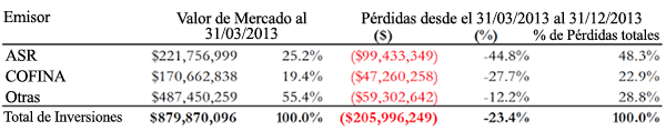 A figure showing a table demonstrating Fixed Income Fund IV asset and losses allocation.