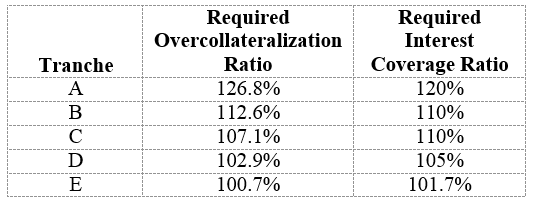 A figure showing a table demonstrating summary of ratio tests for the IM CLO in 2013.