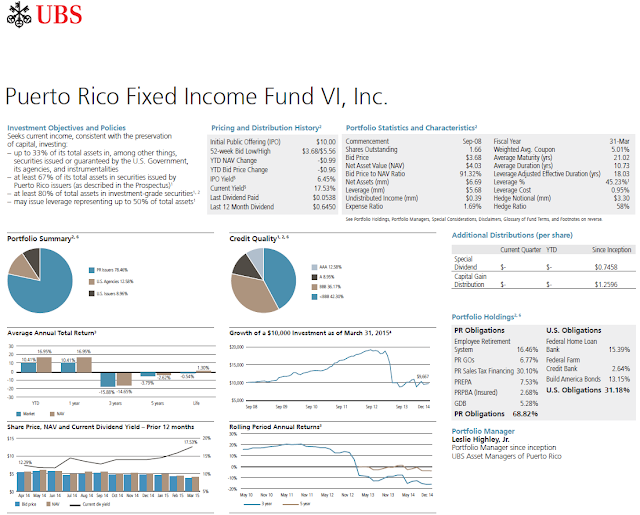 A figure showing page 44 of the First Quarter 2015 Quarterly Review UBS PR Fixed Income Fund VI.