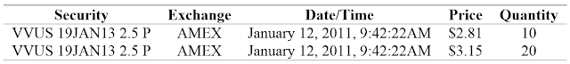 A figure showing a table demonstrating a summary of trades with prices outside of theoretical possibilities.