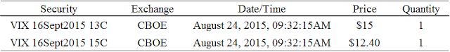 A figure showing a table demonstrating bull call spread trade at theoretically impossible prices.