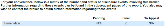 A figure showing a screenshot of FINRA's BrokerCheck page for Barris Dincer with two terminations from prior employers.