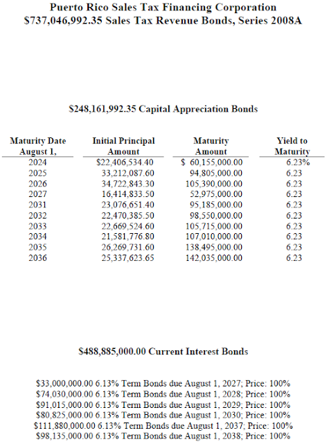 A figure showing an excerpt from COFINA 2008A, Official Statement.