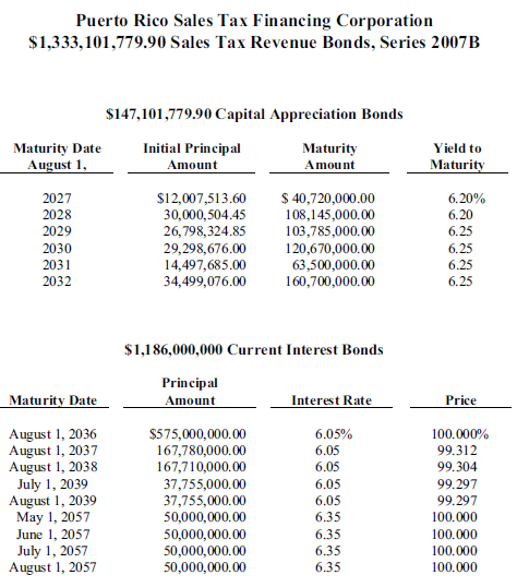 A figure showing an excerpt from COFINA 2007B, Official Statement.