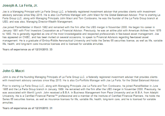 A figure showing a screenshot of the RIA firm website bio for Joseph A. La Ferla Jr. and John Macri.
