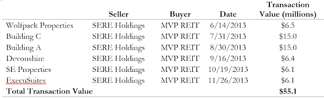 A figure showing a table demonstrating the summary of the transactions in round 1.