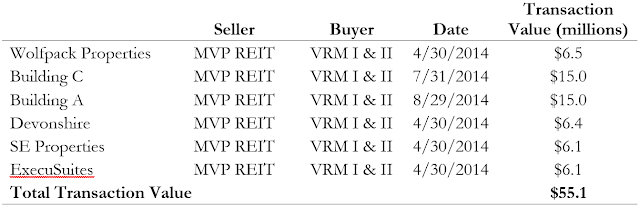 A figure showing a table demonstrating the summary of the transactions in round 2.