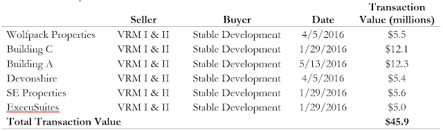 A figure showing a table demonstrating the summary of the transactions in round 3.