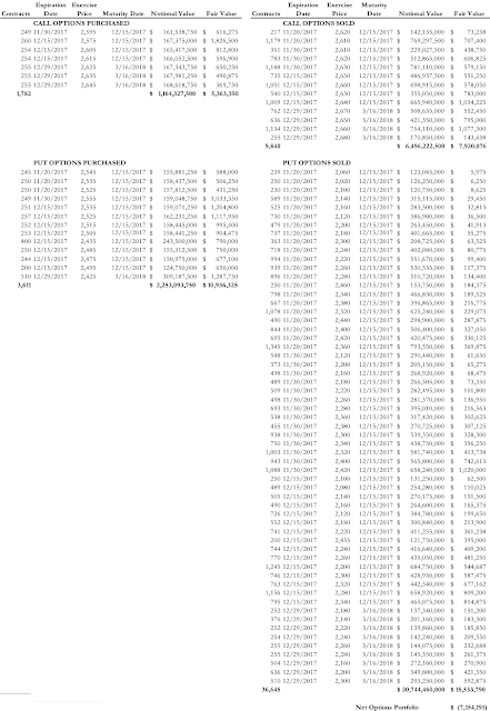 A figure showing a table demonstrating LJM's option portfolio market value on October 31, 2017.