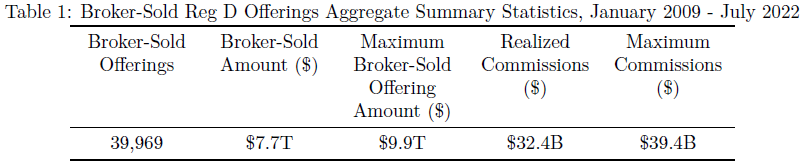 A table showing broker-sold Reg D offerings aggregate summary statistics from January 2009 to July 2022.