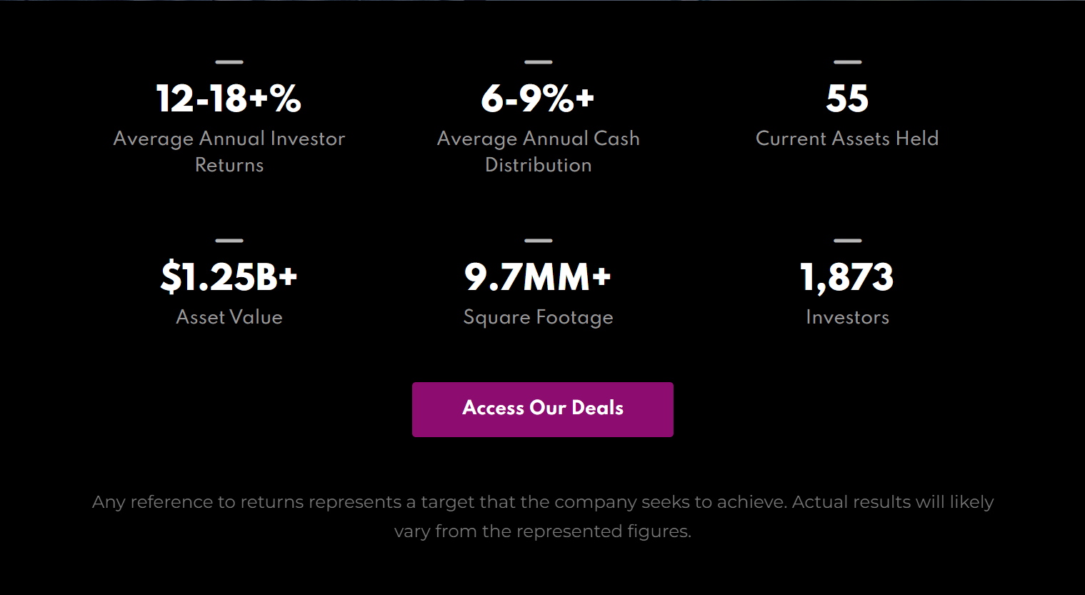 A figure showing a screenshot of FNRP's website, with statistics relating to their performance for investors, with disclaimers in small, illegible text.