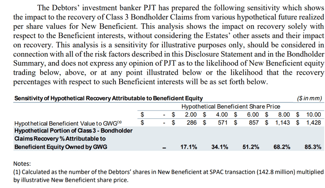 An image of a paragraph and accompanying table from BENF documentation that illustrates the sensitivity of BENF and how bondholder recoveries are heavily influenced by BENF's success.