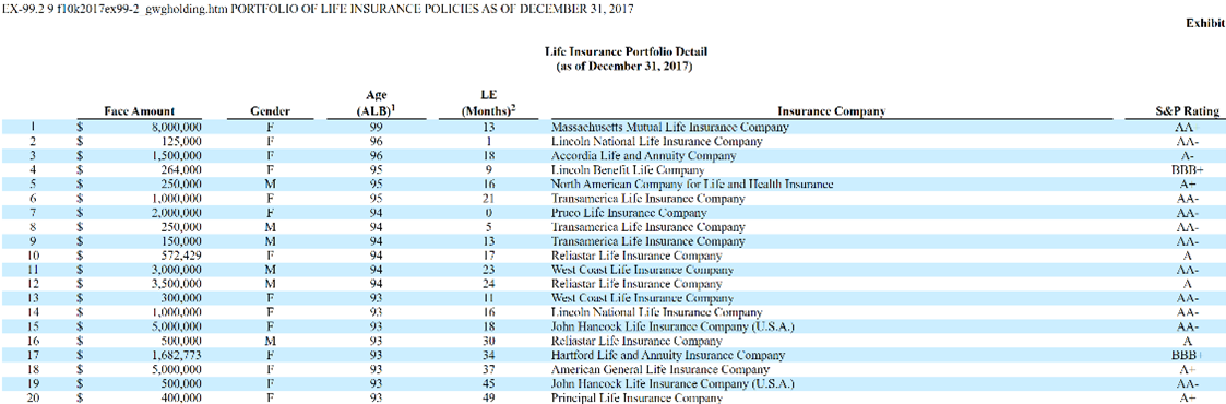 A table shows insurance portfolio detail on December 31, 2017.