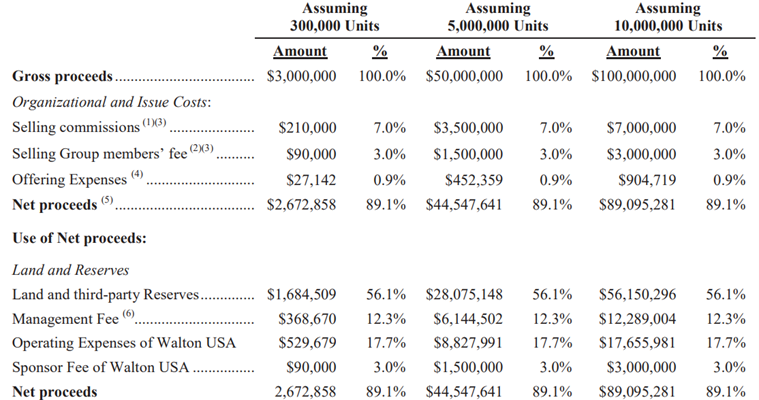 A table shows WLF3 PPM use of proceeds.