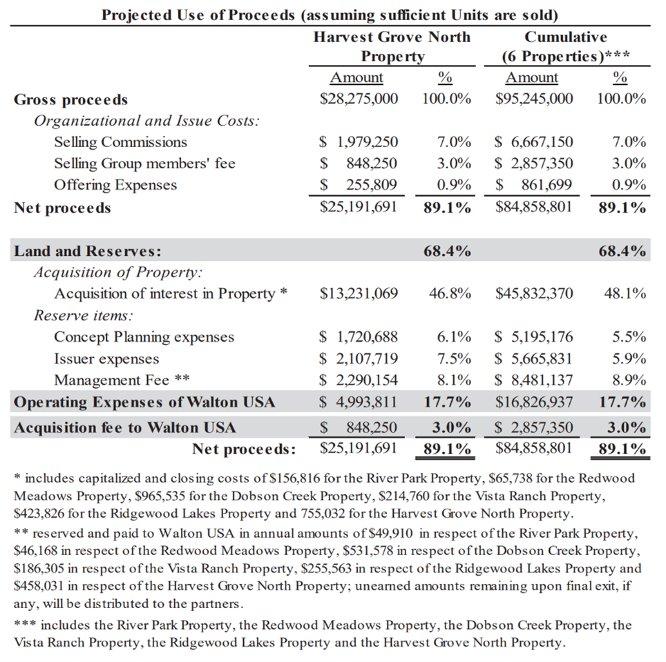 A table shows WLF3 PPM use of proceeds, fourth supplement.