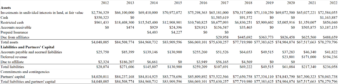 Consolidated Balance Sheets