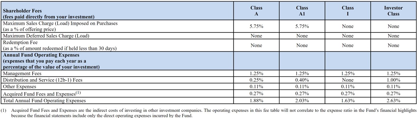 HCM fund's Expense table.