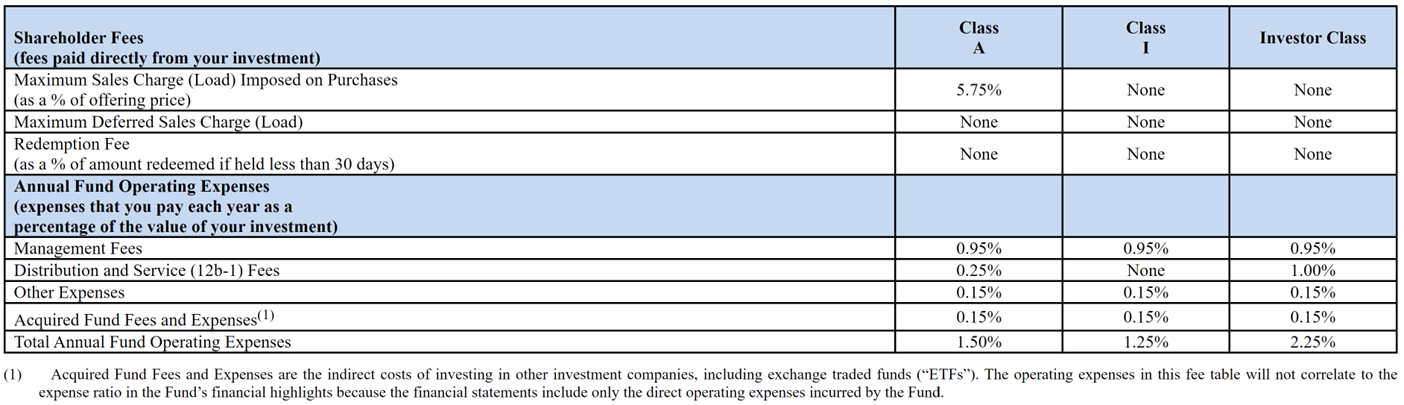 HCM Income Plus Fund's Expense Table.