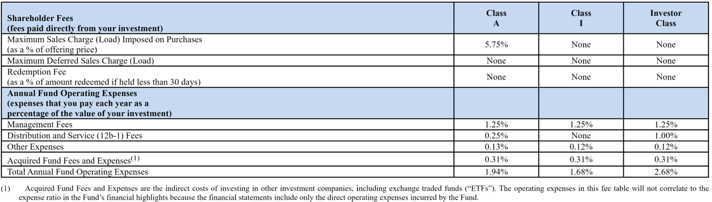 HCM Tactical Growth Fund's Expense Table.