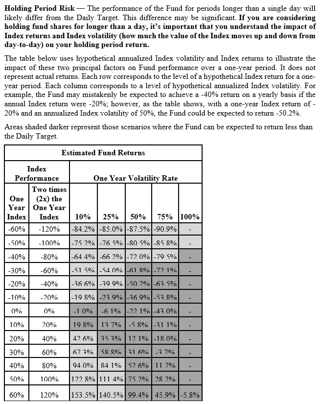 ProShares QQQ example disclosure part 1.